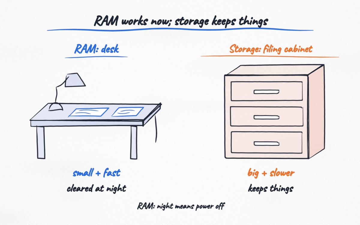 Visual analogy style example